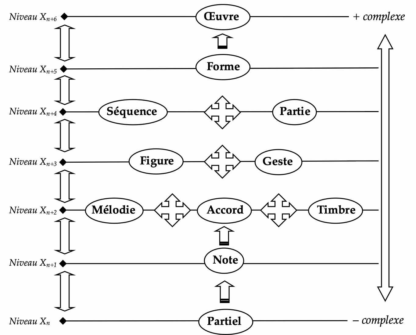 Rigeur - Geoffroy Drouin - image 1