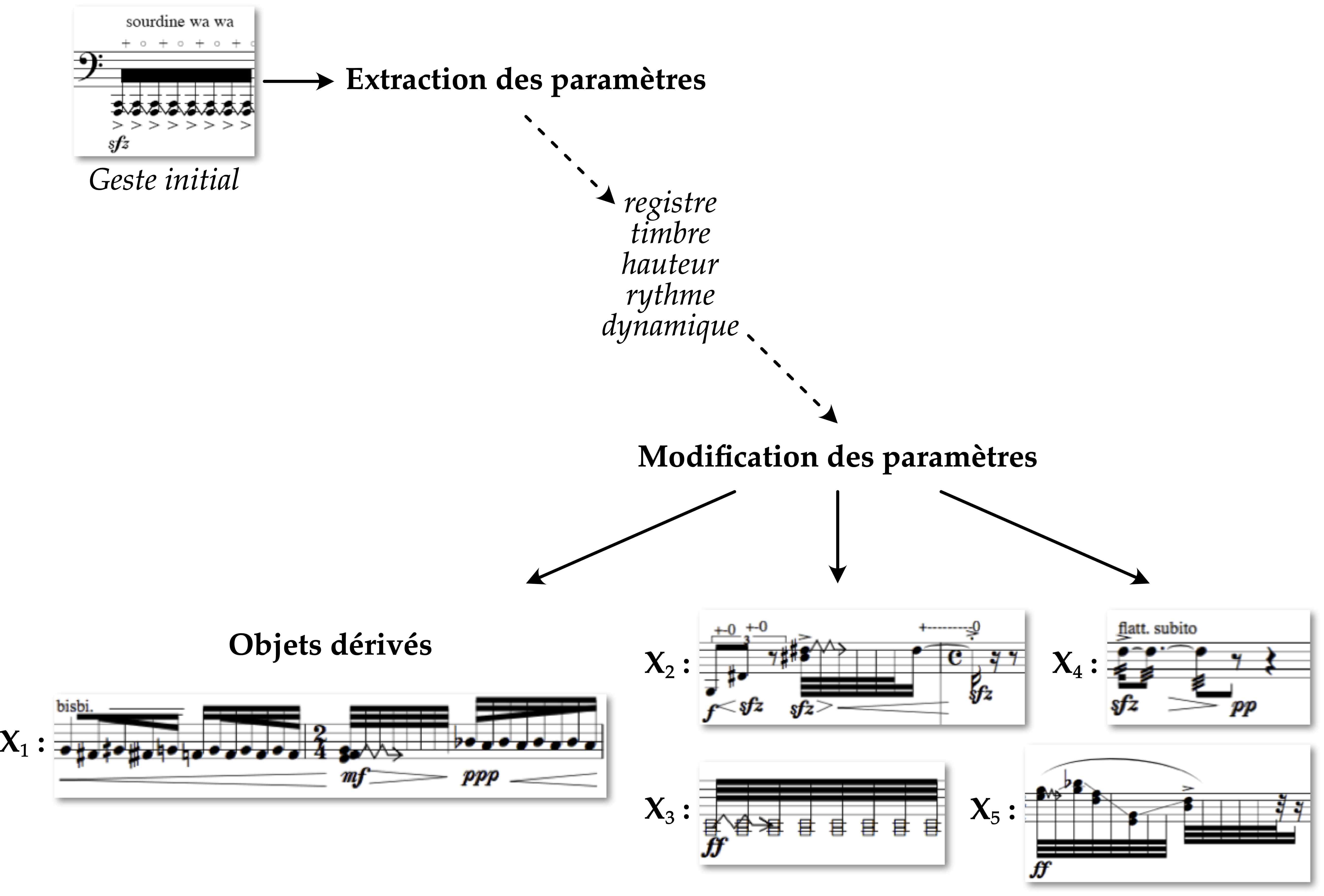 Rigeur - Geoffroy Drouin - image 3