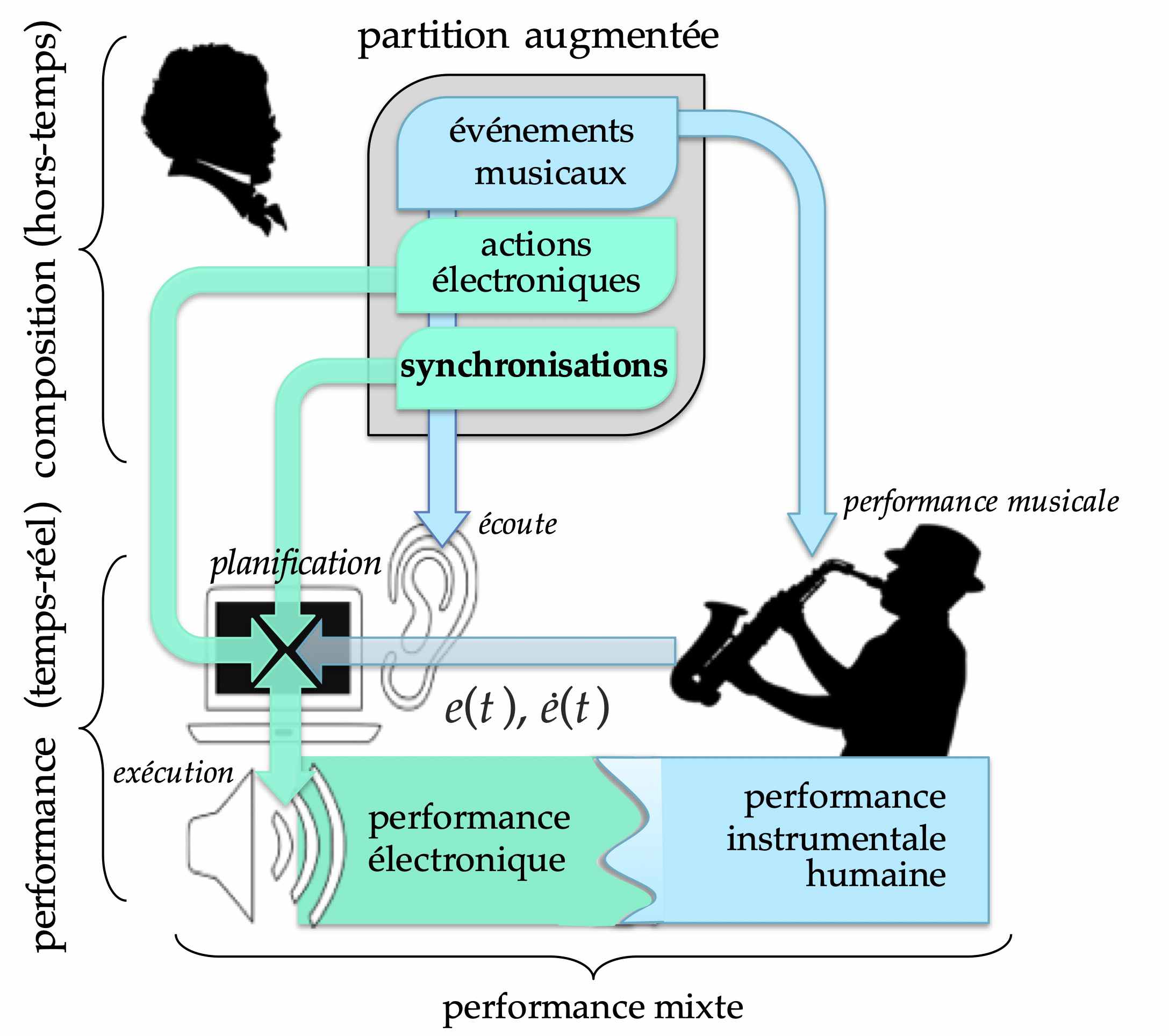 Rigeur - Jean-Louis Giavitto - image 5