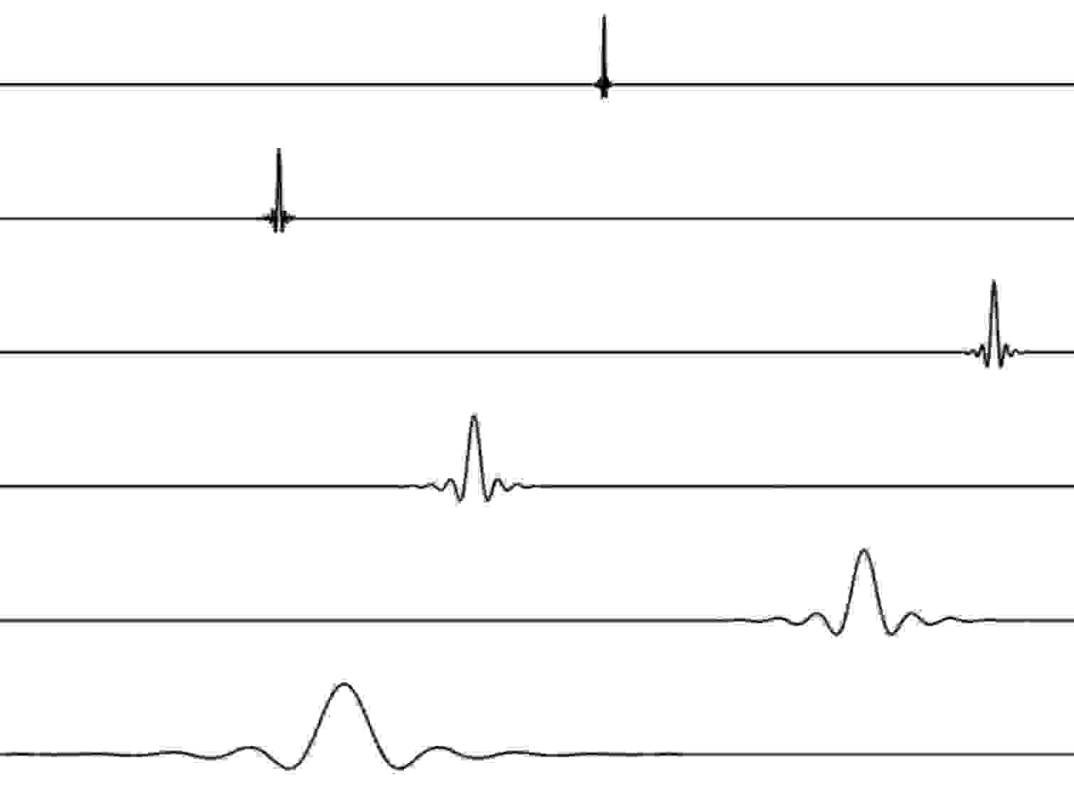 Rigeur - Stéphane Jaffard - image 1
