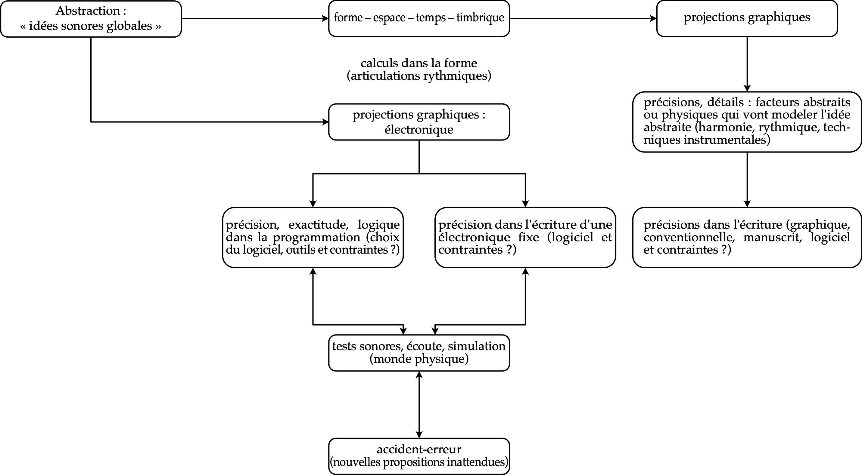Rigeur - Núria Giménez Comas - image 1