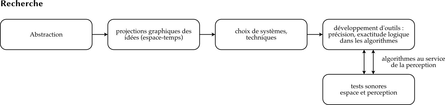 Rigeur - Núria Giménez Comas - image 4
